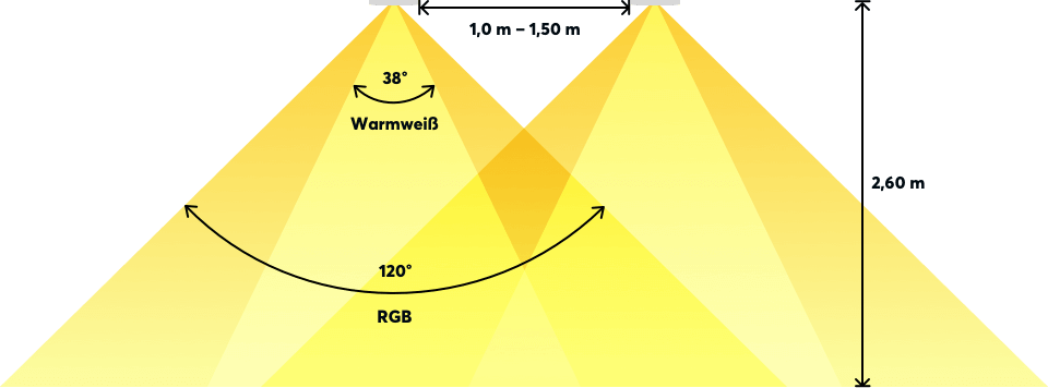 LED Spot RGBW Tree Gen.2