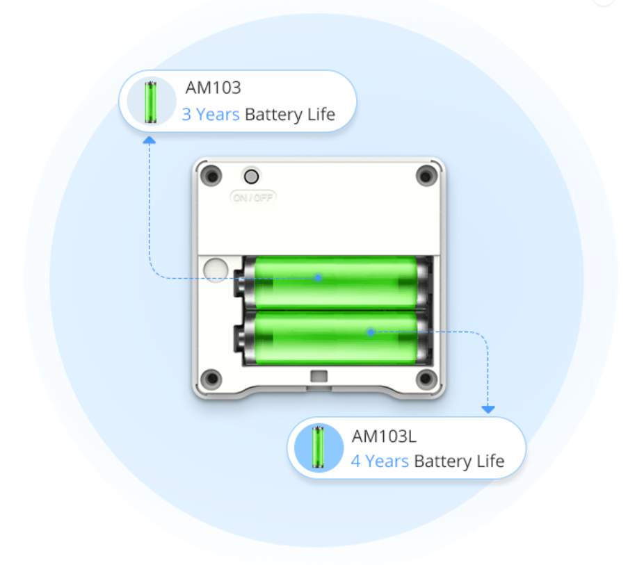 Sensor de temperatura, humitat i CO2 LoraWan 868 MHz. IP66.